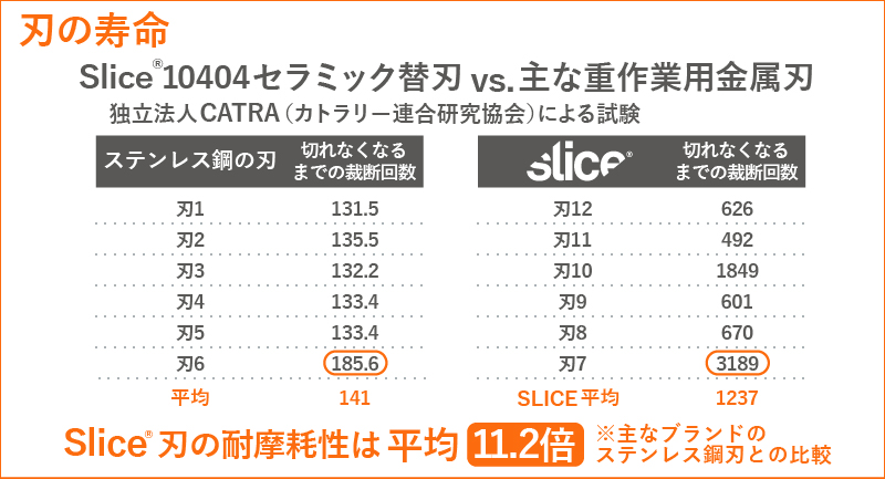 刃の寿命